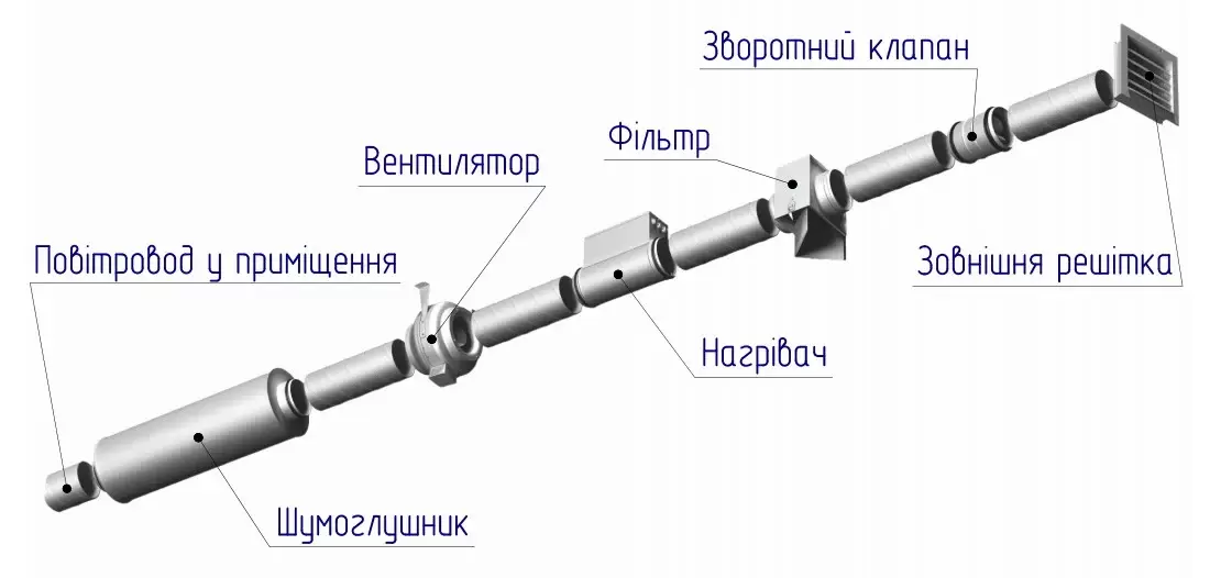 Припливна система