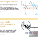 Samsung ECO Duct S. Блок внутрішній канальний