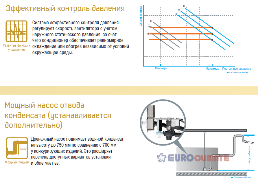 Samsung ECO Duct S. Блок внутрішній канальний