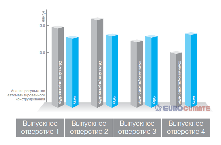 Samsung 4-way CST 600х600. Блок внутрішній касетний