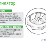 Samsung ECO 4-way CST. Блок внутрішній касетний