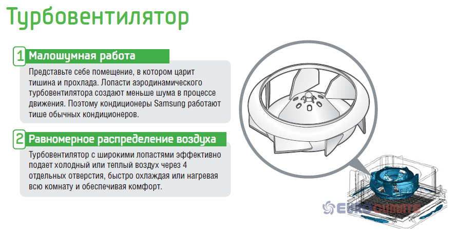 Samsung ECO 4-way CST. Блок внутренний кассетный