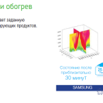 Samsung ECO 4-way CST. Блок внутрішній касетний