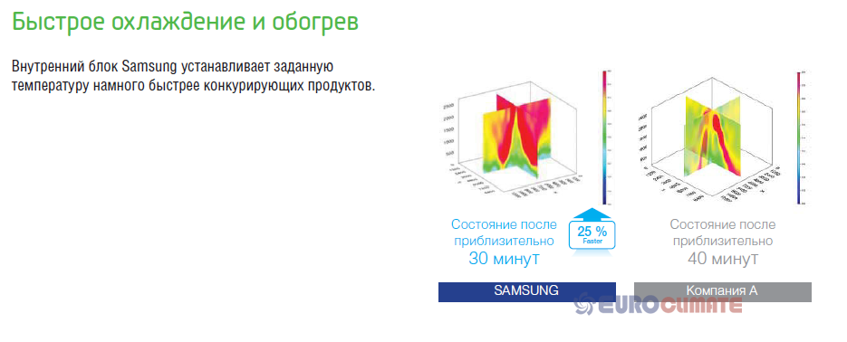 Samsung 4-way CST. Блок внутрішній касетний