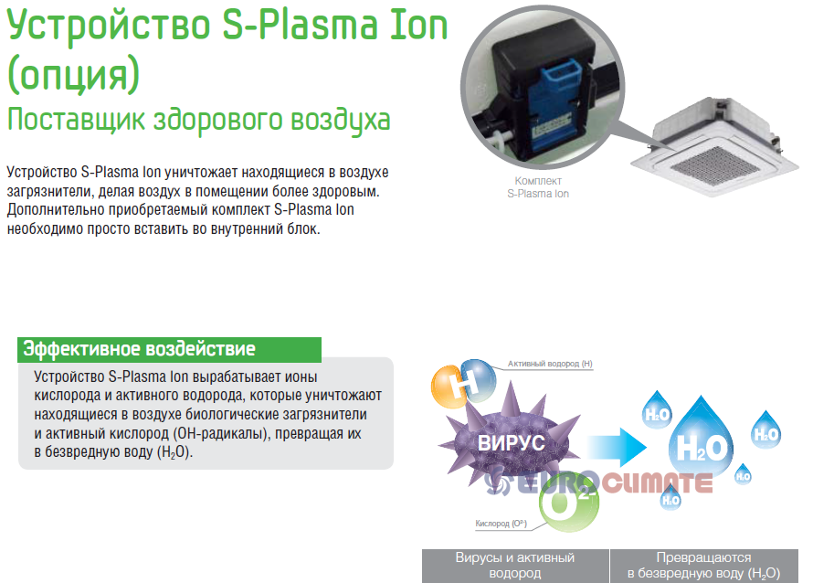 Samsung ECO 4-way CST. Блок внутренний кассетный