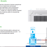 Samsung 4-way CST 600х600. Блок внутрішній касетний