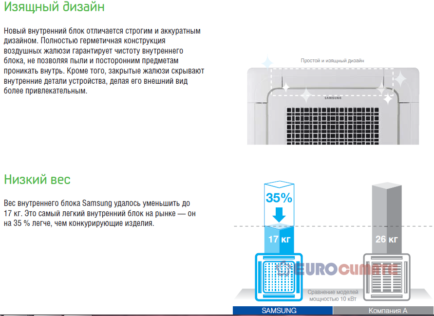 Samsung ECO 4-way CST. Блок внутренний кассетный