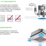 Samsung ECO 4-way CST. Блок внутрішній касетний