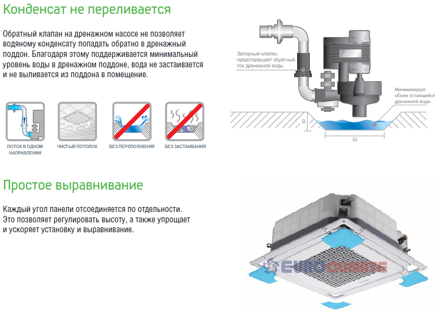 Samsung ECO 4-way CST 600х600. Блок внутрішній касетний