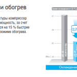 Samsung CAC Premium 360 CST 3ф. Зовнішній блок