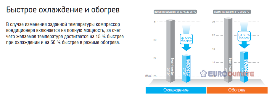 Samsung CAC Premium 360 CST 3ф. Зовнішній блок