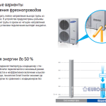 Samsung CAC Premium 360 CST 3ф. Зовнішній блок