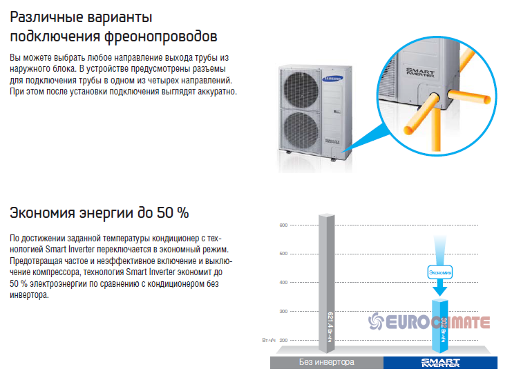 Samsung CAC Premium 360 CST 3ф. Зовнішній блок