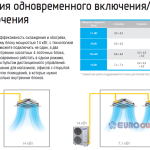 Samsung CAC Premium 360 CST 3ф. Зовнішній блок