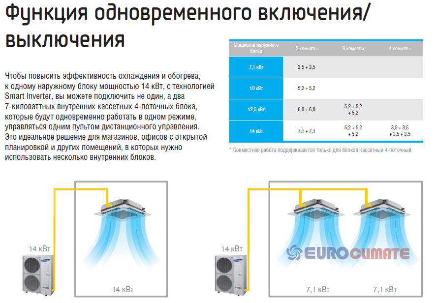 Samsung CAC Premium 360 CST 3ф. Зовнішній блок